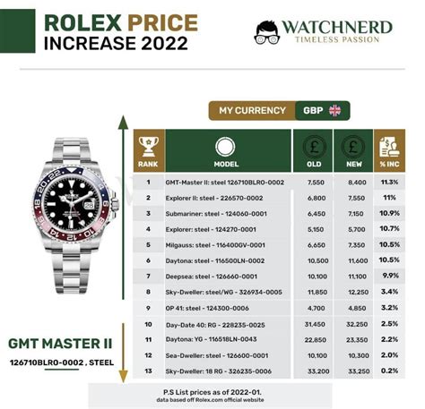 Rolex philippines price list 2022